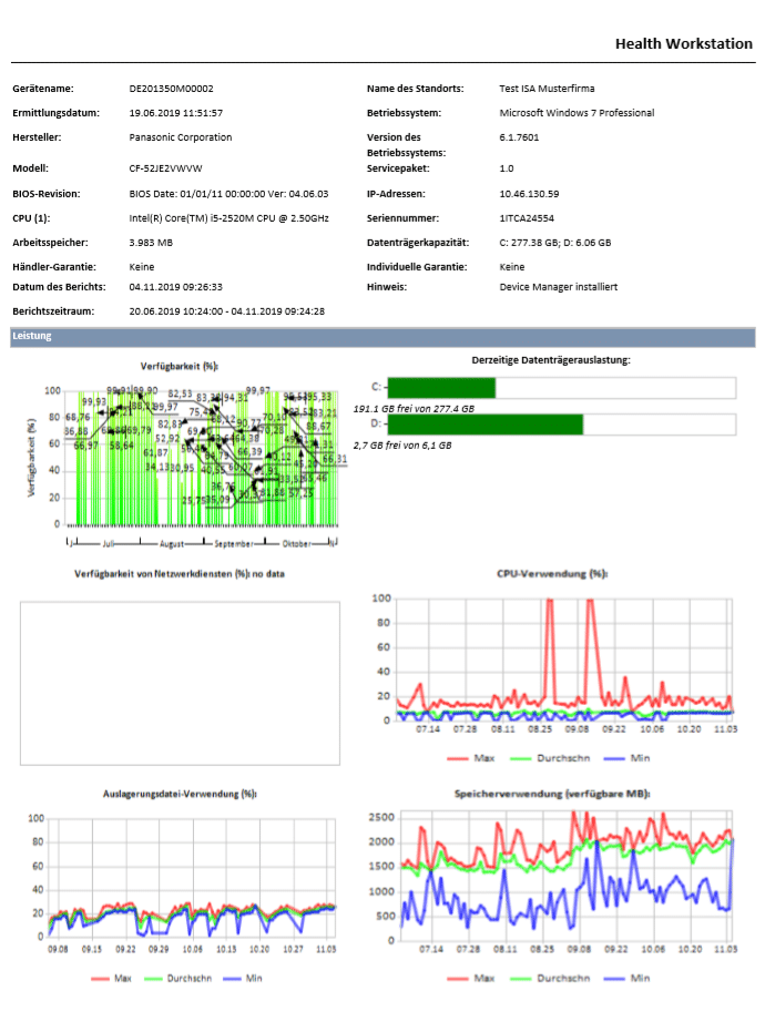 Zustand einer Workstation (für jede einzeln angefertigt)