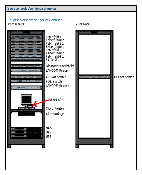 Ein bestehender Server-Aufbau