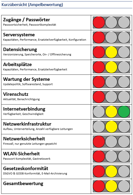 Die erste Seite. Einfach und schnell alles relevante auf einem Blick.